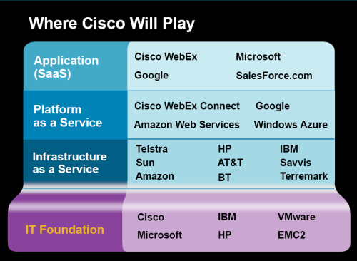 cisco_cloud_strategy