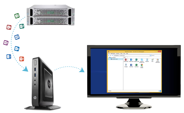 parallels access sound