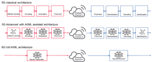 Artificial Intelligence In 5G And 6G - Techgoondu